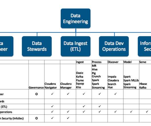 Data engineer. Data инженер. Дата ИНЖИНИРИНГ. Задачи data Engineer. Инструменты data Engineer.